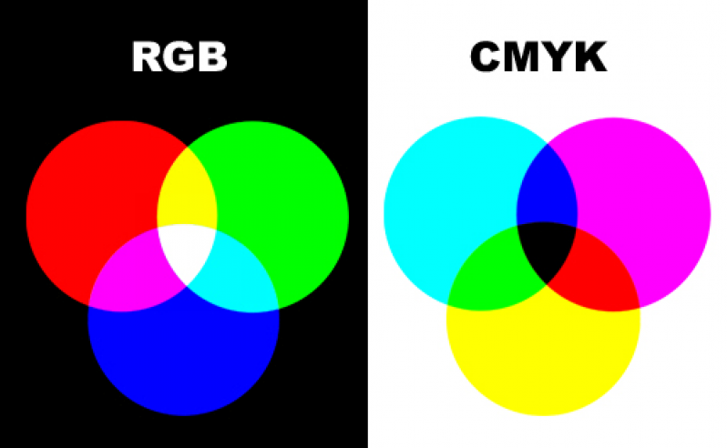 Impressão Digital Conferência de Cores Água Rasa - Impressão Digital no Papel